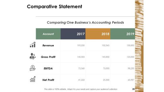 Financial Management Ppt PowerPoint Presentation Complete Deck With Slides