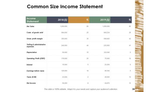 Financial Management Ppt PowerPoint Presentation Complete Deck With Slides