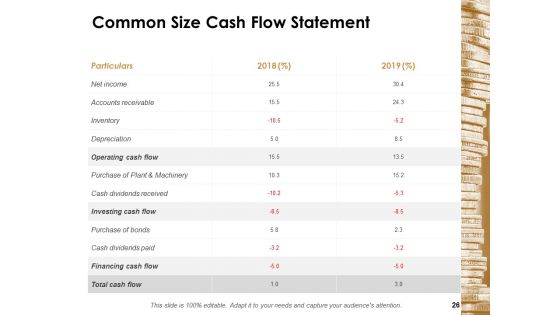 Financial Management Ppt PowerPoint Presentation Complete Deck With Slides