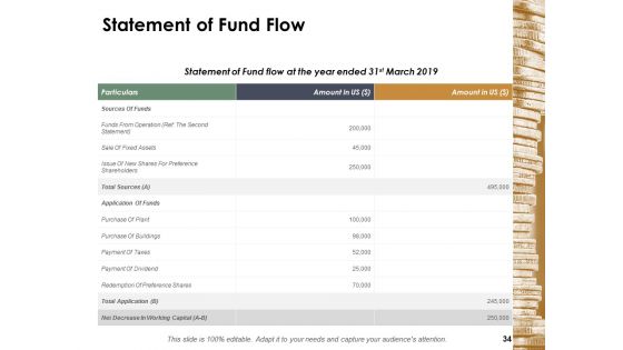 Financial Management Ppt PowerPoint Presentation Complete Deck With Slides