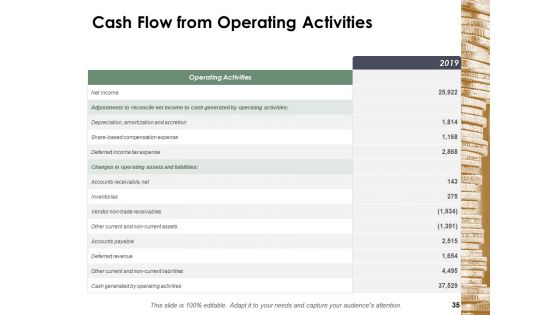 Financial Management Ppt PowerPoint Presentation Complete Deck With Slides