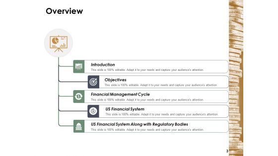 Financial Management Ppt PowerPoint Presentation Complete Deck With Slides