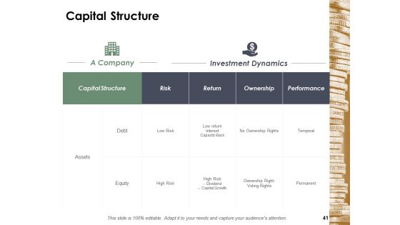 Financial Management Ppt PowerPoint Presentation Complete Deck With Slides