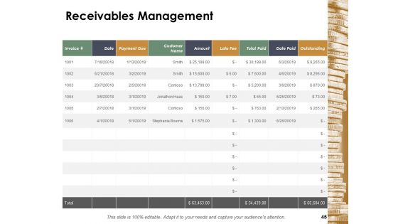 Financial Management Ppt PowerPoint Presentation Complete Deck With Slides