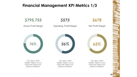 Financial Management Ppt PowerPoint Presentation Complete Deck With Slides