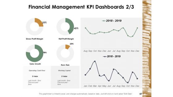 Financial Management Ppt PowerPoint Presentation Complete Deck With Slides