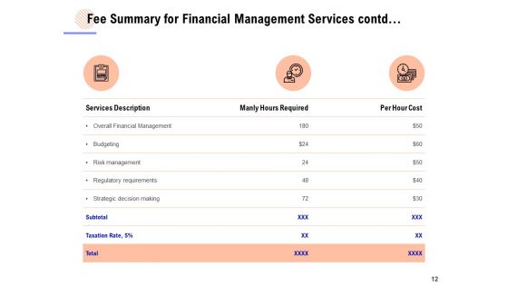 Financial Management Services Proposal Ppt PowerPoint Presentation Complete Deck With Slides