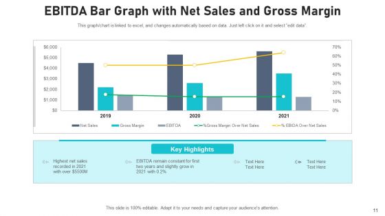 Financial Measurement Of Cash Flow From Operations Profit Ppt PowerPoint Presentation Complete Deck With Slides