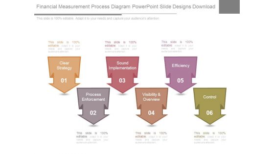 Financial Measurement Process Diagram Powerpoint Slide Designs Download