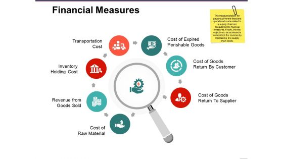 Financial Measures Ppt PowerPoint Presentation Show Ideas