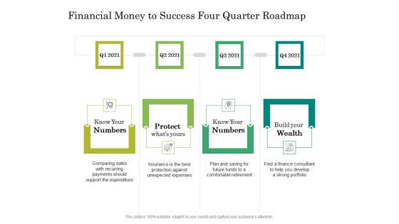Financial Money To Success Four Quarter Roadmap Sample Financial Money To Success Four Quarter Roadmap Sample