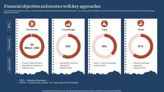 Financial Objectives And Metrics With Key Approaches Portrait PDF