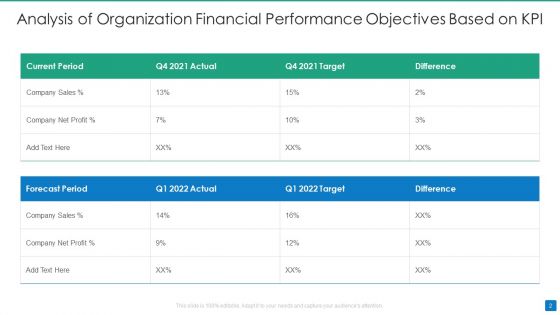 Financial Objectives Ppt PowerPoint Presentation Complete With Slides