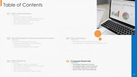 Financial Operational Controls And Evaluation Ppt PowerPoint Presentation Complete With Slides