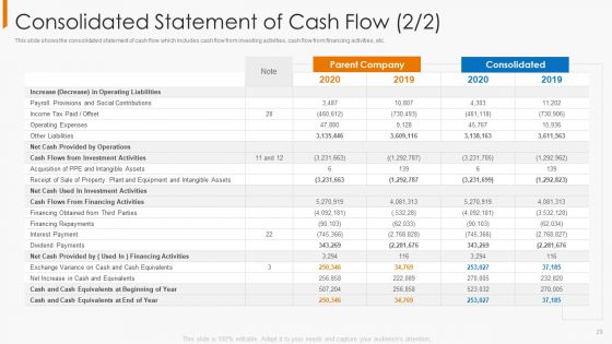 Financial Operational Controls And Evaluation Ppt PowerPoint Presentation Complete With Slides