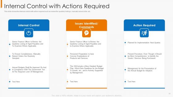 Financial Operational Controls And Evaluation Ppt PowerPoint Presentation Complete With Slides