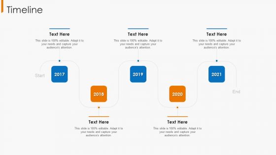 Financial Operational Controls And Evaluation Timeline Summary PDF