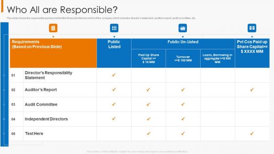 Financial Operational Controls And Evaluation Who All Are Responsible Template PDF