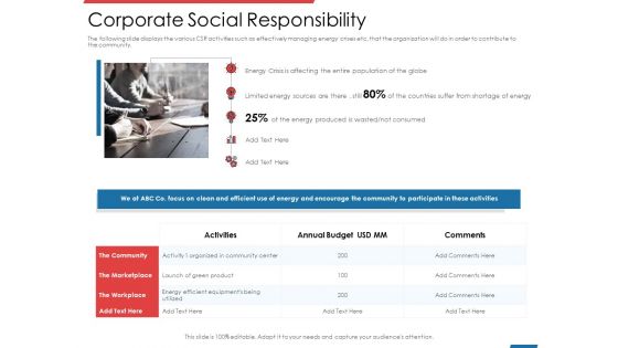 Financial PAR Corporate Social Responsibility Ppt Icon Slideshow PDF