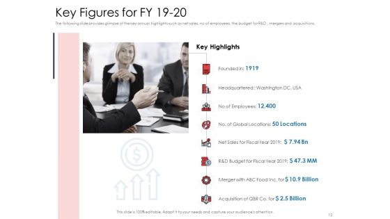 Financial PAR Ppt PowerPoint Presentation Complete Deck With Slides
