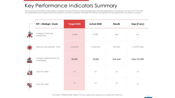 Financial PAR Ppt PowerPoint Presentation Complete Deck With Slides