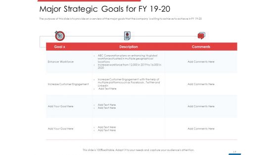 Financial PAR Ppt PowerPoint Presentation Complete Deck With Slides