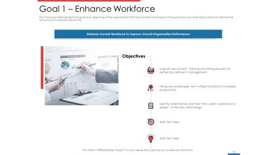 Financial PAR Ppt PowerPoint Presentation Complete Deck With Slides