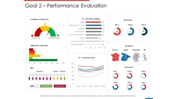 Financial PAR Ppt PowerPoint Presentation Complete Deck With Slides