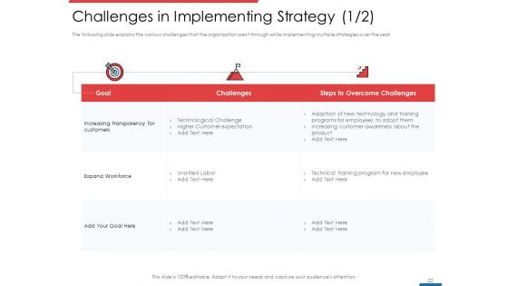 Financial PAR Ppt PowerPoint Presentation Complete Deck With Slides
