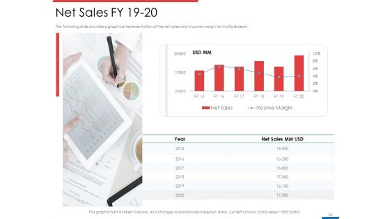 Financial PAR Ppt PowerPoint Presentation Complete Deck With Slides