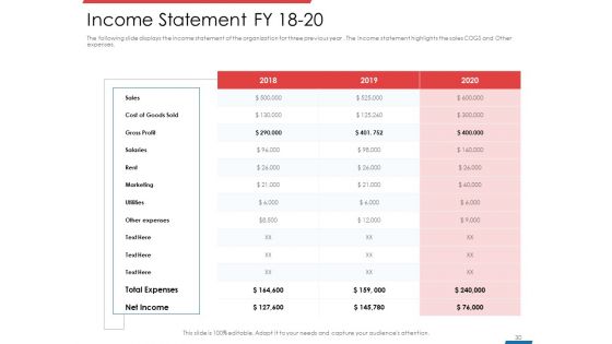 Financial PAR Ppt PowerPoint Presentation Complete Deck With Slides
