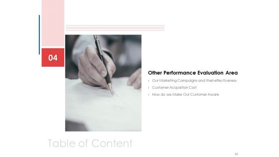 Financial PAR Ppt PowerPoint Presentation Complete Deck With Slides