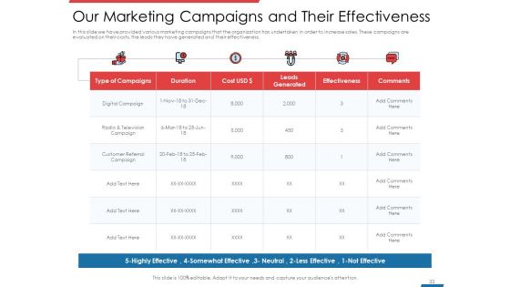 Financial PAR Ppt PowerPoint Presentation Complete Deck With Slides