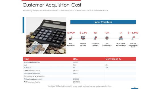 Financial PAR Ppt PowerPoint Presentation Complete Deck With Slides