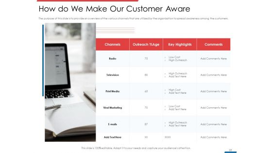 Financial PAR Ppt PowerPoint Presentation Complete Deck With Slides