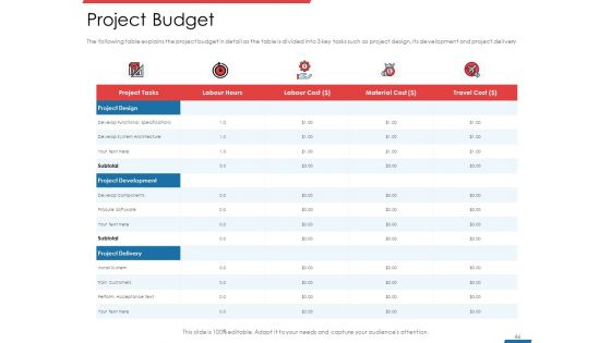Financial PAR Ppt PowerPoint Presentation Complete Deck With Slides