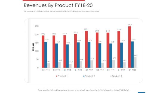 Financial PAR Revenues By Product FY18 20 Ppt File Clipart Images PDF Financial PAR Revenues By Product FY18 20 Ppt File Clipart Images PDF