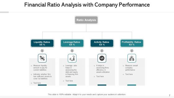 Financial Performance Analysis Growth Profitability Ppt PowerPoint Presentation Complete Deck With Slides
