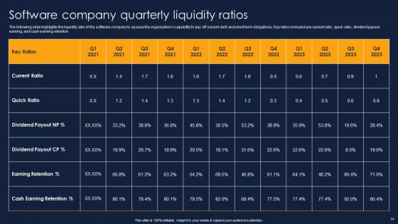 Financial Performance Report Of Software Firm Ppt PowerPoint Presentation Complete Deck With Slides