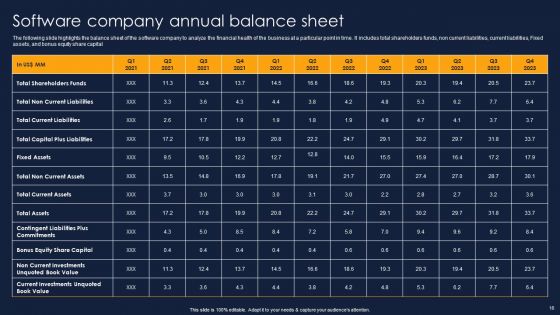 Financial Performance Report Of Software Firm Ppt PowerPoint Presentation Complete Deck With Slides