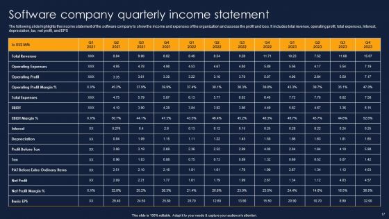 Financial Performance Report Of Software Firm Ppt PowerPoint Presentation Complete Deck With Slides
