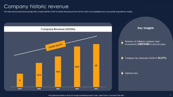 Financial Performance Report Of Software Firm Ppt PowerPoint Presentation Complete Deck With Slides