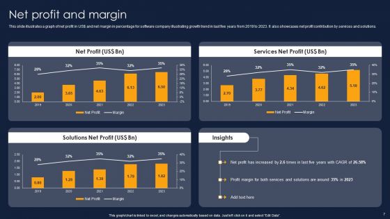 Financial Performance Report Of Software Firm Ppt PowerPoint Presentation Complete Deck With Slides