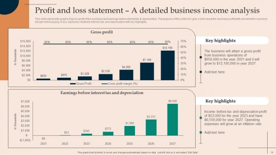 Financial Plan For Starting A Clothing Business Ppt PowerPoint Presentation Complete Deck With Slides