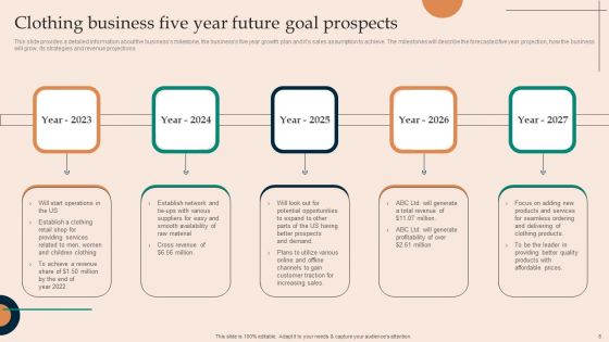 Financial Plan For Starting A Clothing Business Ppt PowerPoint Presentation Complete Deck With Slides