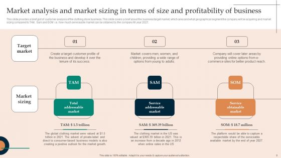 Financial Plan For Starting A Clothing Business Ppt PowerPoint Presentation Complete Deck With Slides