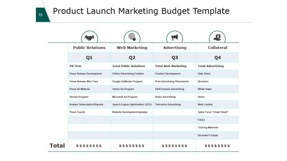 Financial Plan Ppt PowerPoint Presentation Complete Deck With Slides