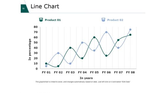 Financial Plan Ppt PowerPoint Presentation Complete Deck With Slides