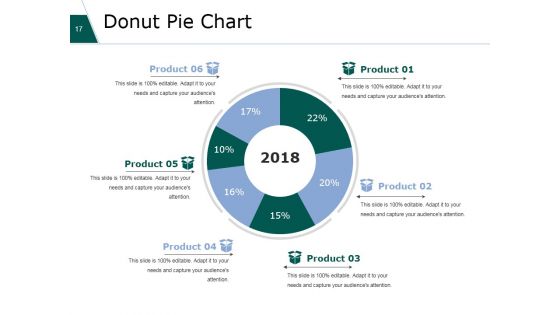 Financial Plan Ppt PowerPoint Presentation Complete Deck With Slides