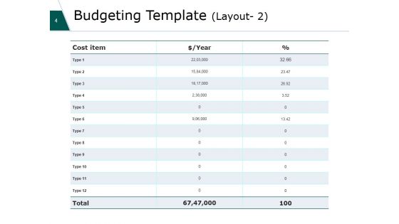 Financial Plan Ppt PowerPoint Presentation Complete Deck With Slides